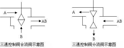 ��ͨ�{��(ji��)�y�c�p�{��(ji��)�y�ֳ̿��Ƶą^(q��)�e